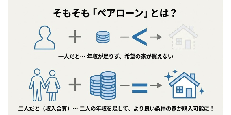 LGBTのペアローン