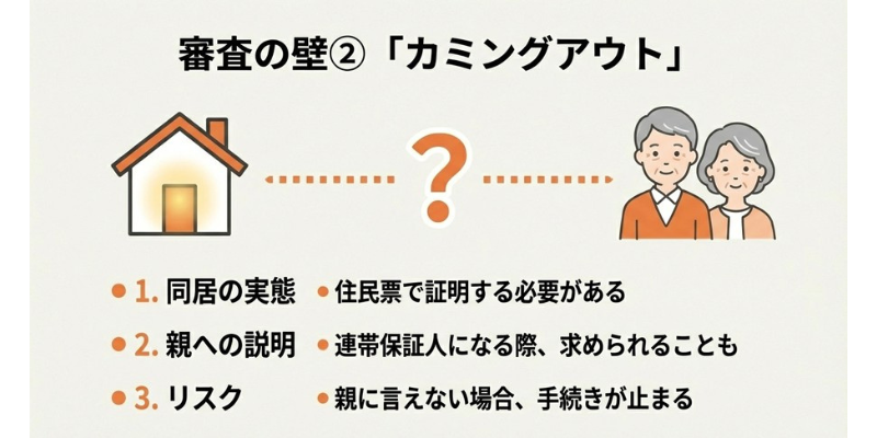 LGBTのペアローン