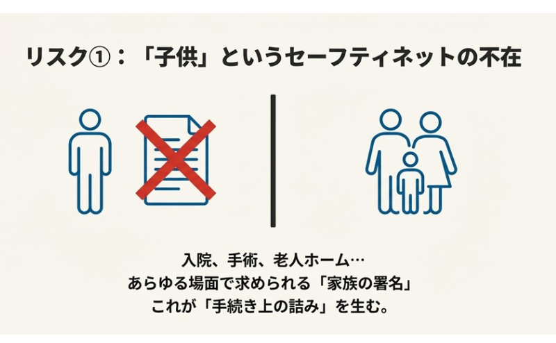 ゲイの老後は悲惨