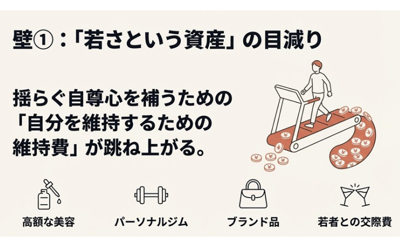 ゲイの貯金平均額