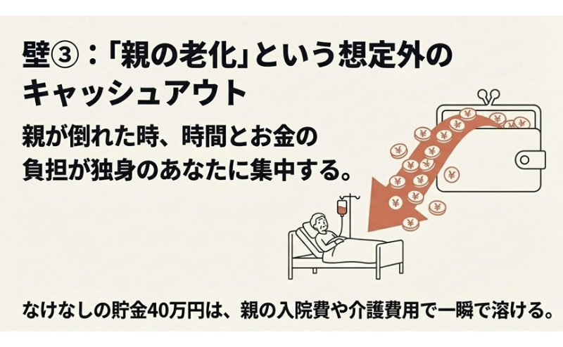 ゲイの貯金平均額