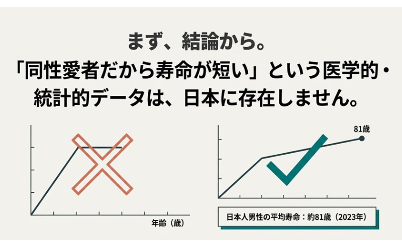 ゲイは長生きできない