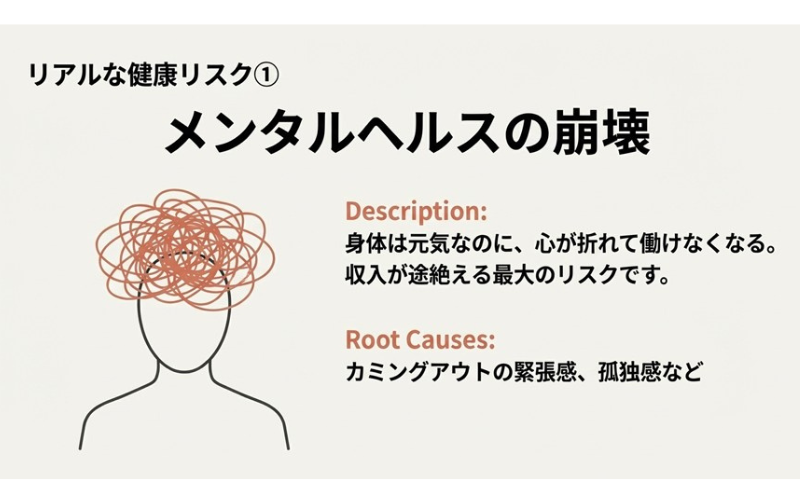ゲイは長生きできない