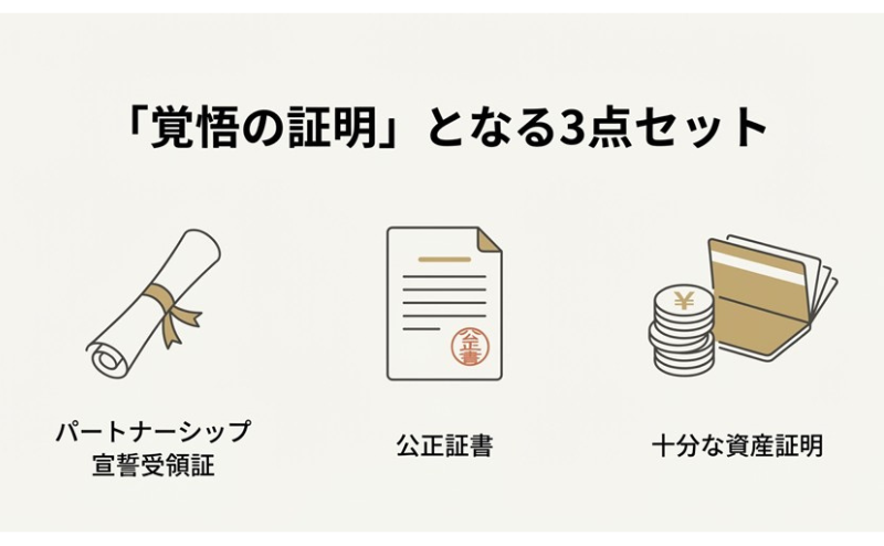 ゲイカップルは老人ホームに入れる？